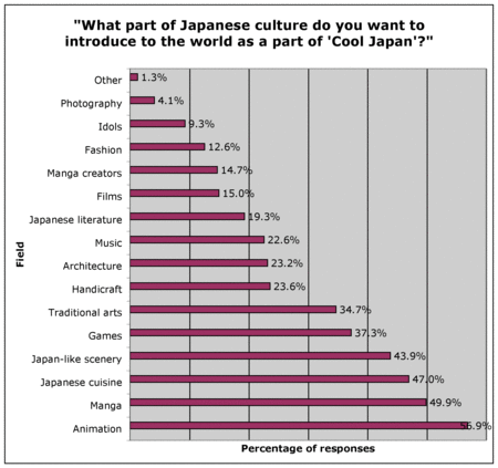 Hvad japanernes synes er sejt fra Japan del 1