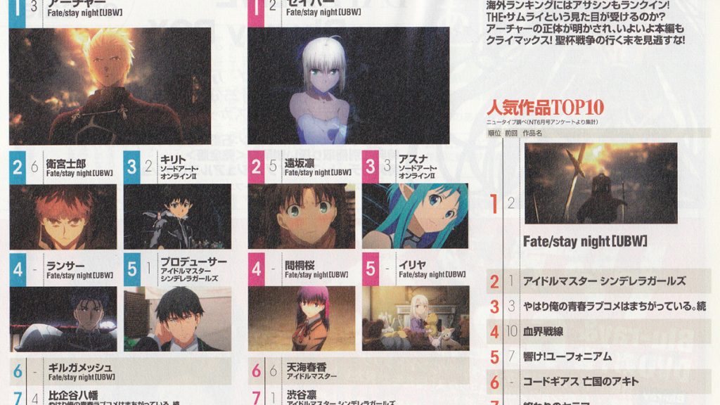 Top 10 anime personer ifølge NewType juli 2015