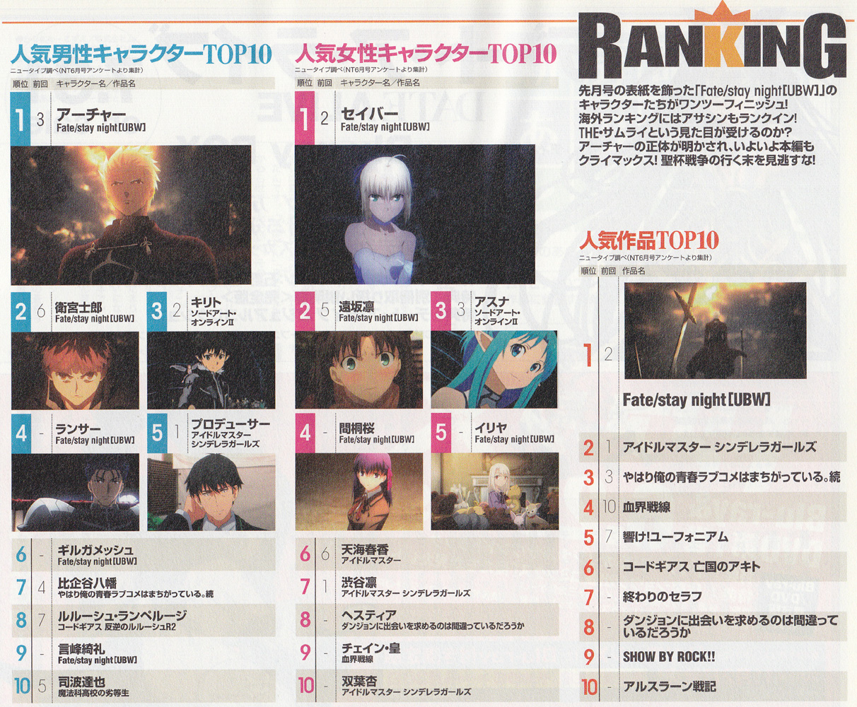 Top 10 anime personer ifølge NewType juli 2015