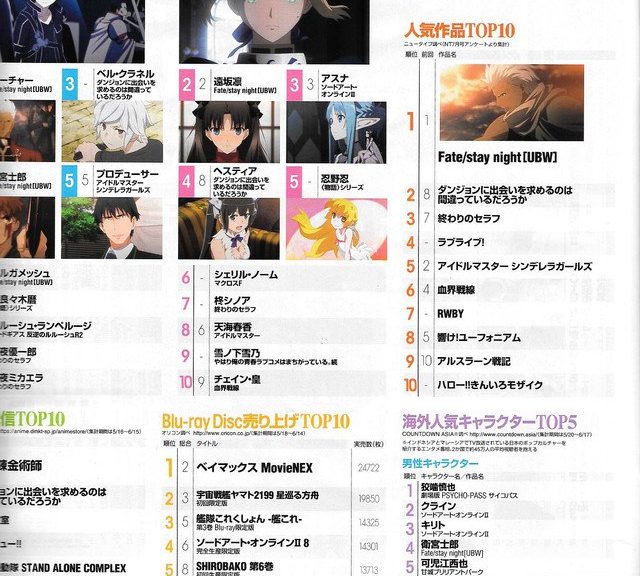 Top 10 anime personer ifølge NewType august 2015