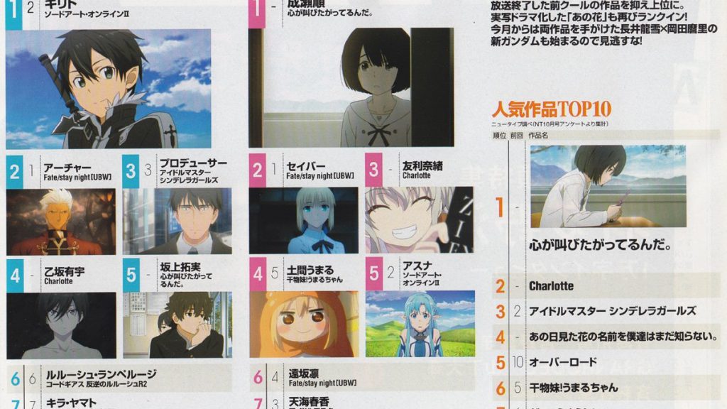 Top 10 anime personer ifølge NewType, November 2015