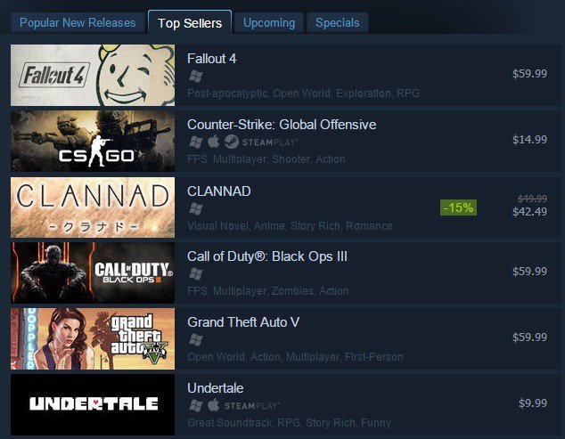 Clannad sælger (kort) mere end GTA V og Call of Duty