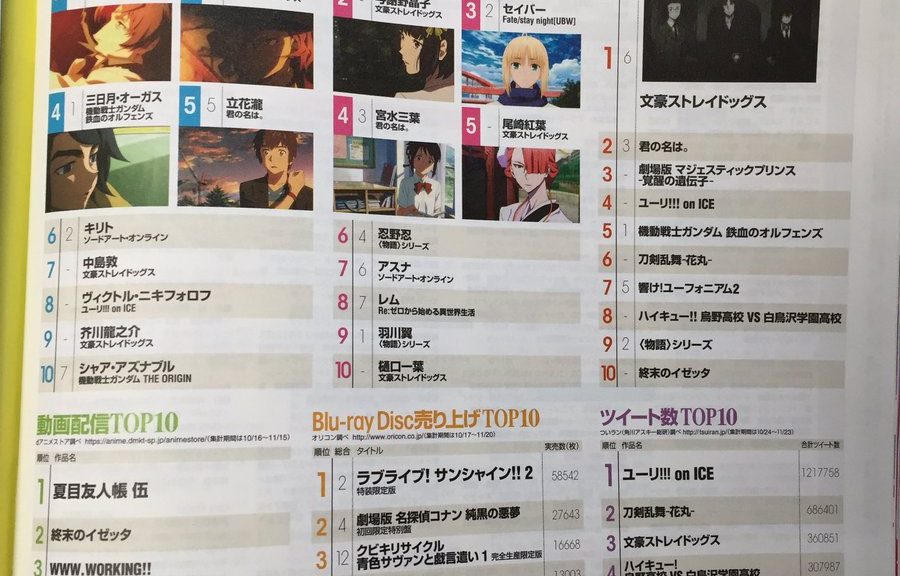 Newtype Januar 2017 Character Ranking