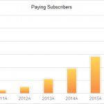 CrunchyRoll har rundet over en million betalende og 20 millioner registrerede abonnenter