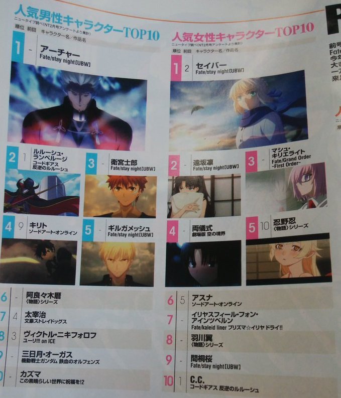 NewType marts 2017 mest populære anime fyre