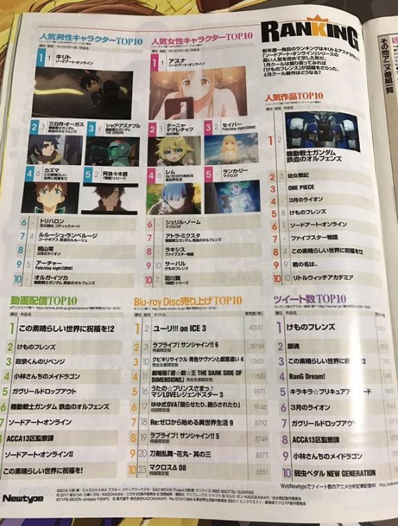 Newtype 05 2017 Character Ranking