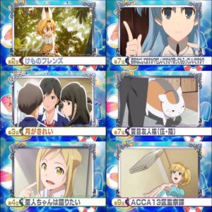 Top 20 Anime af 2017 (indtil videre) ifølge de japanske fans