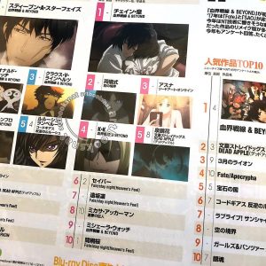 Newtype Februar 2018 character rankings