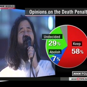 Over halvdelen af japanerne støtter dødsstraf