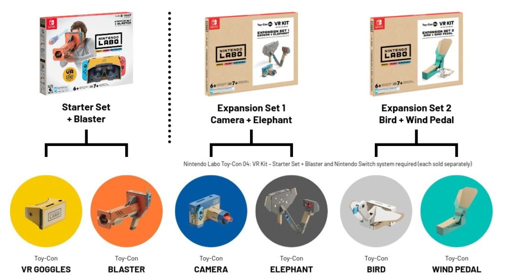 Nintendo udgiver Labo VR kit til Switch