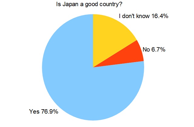 Hvad synes unge japanere om Japan (2019)