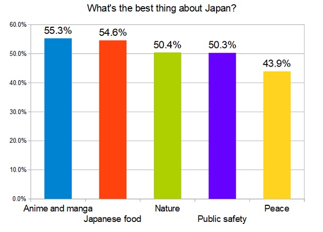 Hvad synes unge japanere om Japan (2019)