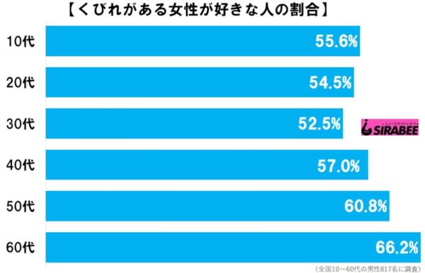 Hvad japanske mænd bedst kan lide ved kvinder