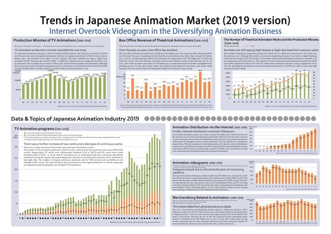 Distribution over Nettet overhaler fysiske medier i Japan
