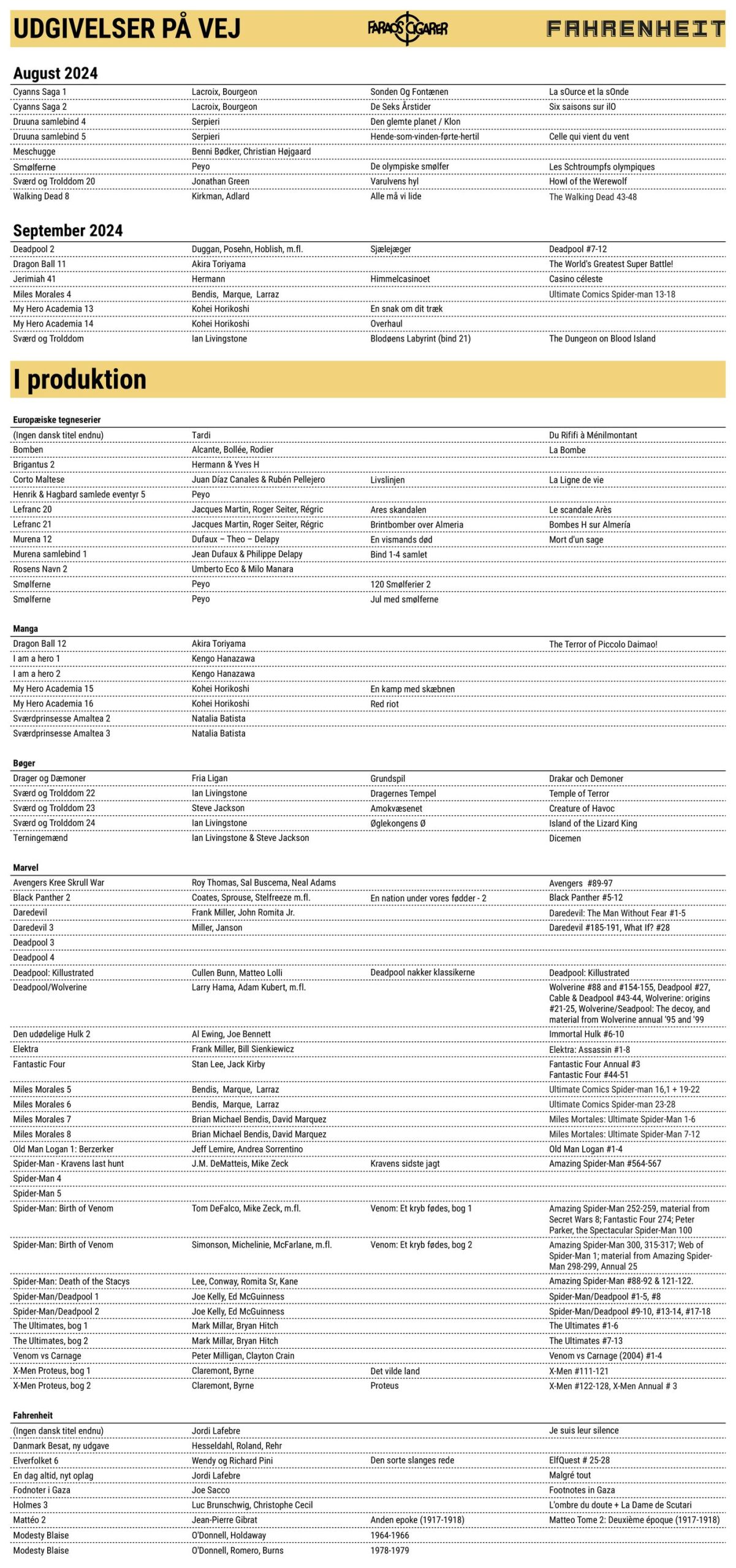 Faraos kommende udgivelser listet august 2024