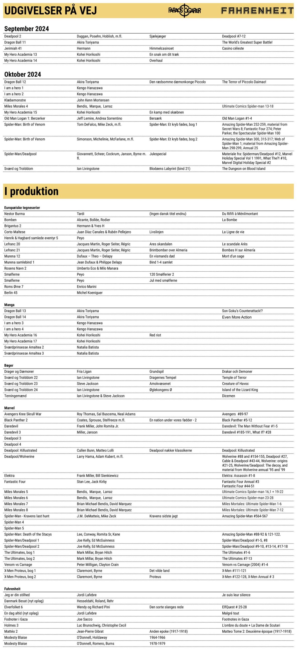 Faraos kommende udgivelser listet september 2024