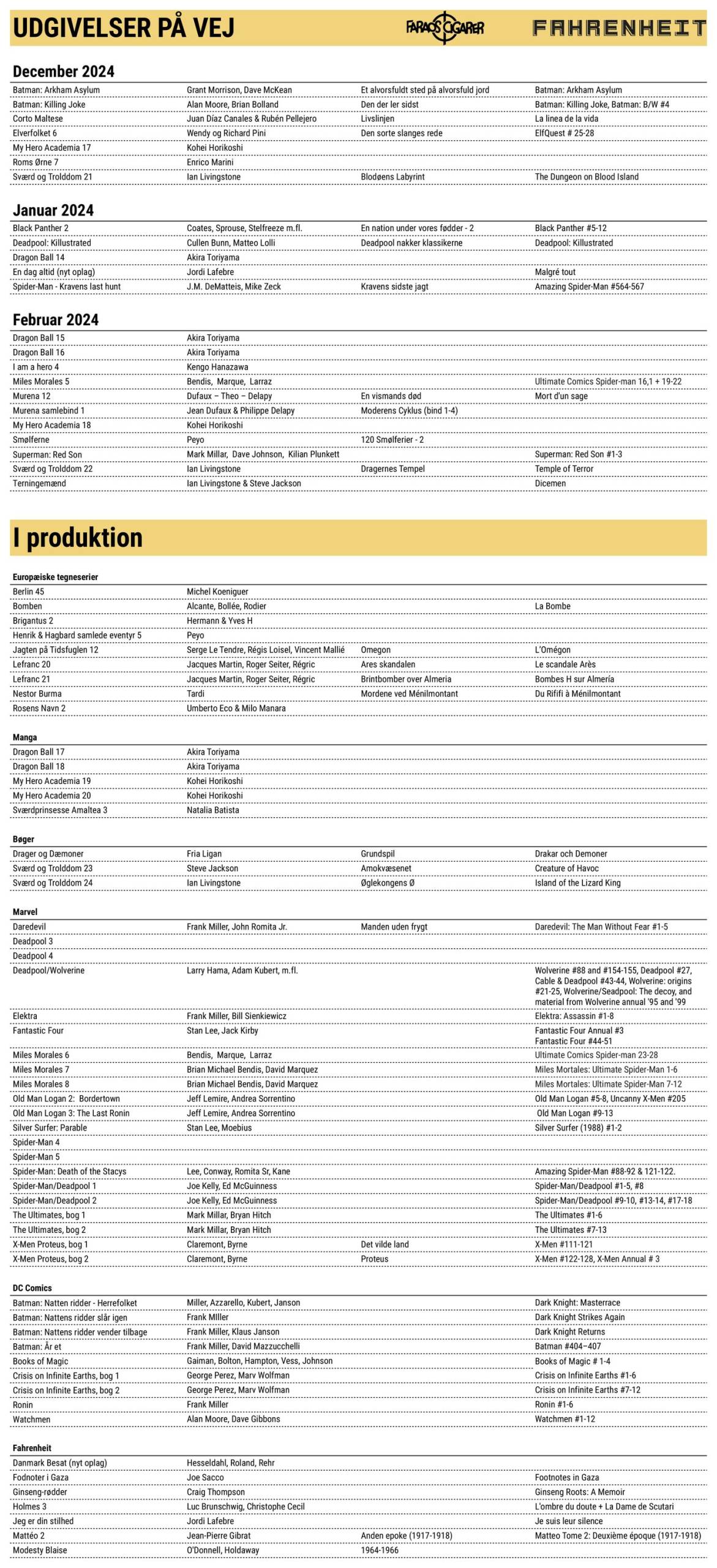 Faraos kommende udgivelser listet december 2024