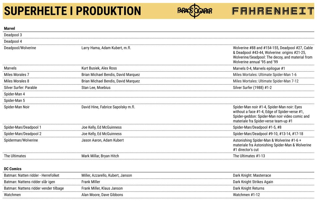 Faraos kommende udgivelser listet december 2025