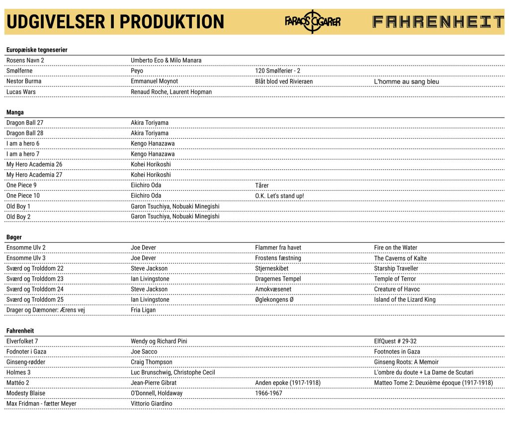 Faraos kommende udgivelser listet december 2025